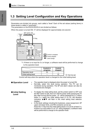 Section 1 Overview
Overview
1.3 Setting Level Configuration and Key Operations
Parameters are divided into groups, each called a “level.” Each of the set values (setting items) in
these levels is called a “parameter.”.
The parameters on the E5CSV/E5CS-U are divided as follows:
When the power is turned ON, “0” will be displayed for approximately one second.
Operation
level
Power
ON
Press the M Key
for at least 3 s.
* 1
U Key
INIT switch: ON
Protect switch: OFF
Initial
setting level OUT
-0-
2ALM1ALMSP After
selecting the
mode using
the U/D
Keys, press
the M Key.Initial setting
level
(1) to (5) Level change
Control in progress
Control stopped
*1: If there is no input for 5 s or longer, a software reset will be performed to change
to the operation level.
Control in
progress
Control
stopped
Operation level ○ −
Initial setting level − ○ ○: Can be set.
Control will stop when the operation level is changed to the initial setting level.
● Operation Level •
•
•
•
The operation level is displayed when the power is turned ON.
Normally, select this level during operation. The PV can be
monitored during operation. The SP and alarm values can also be
monitored and changed.
● Initial Setting
Level
To display the initial setting level, set the protect switch to OFF and
the INIT switch to ON, then turn ON the power while pressing the U
Key. After turning ON the power, -0- will be displayed for 5 s. Within
these 5 s, select the initial setting level (1) to (5). (All deviation
indicators ▲■▼ will flash in the initial setting level selection
display.)
In this level, settings including the hysteresis, output assignment, SP
upper and lower limits, and PID constants can be set.
Press the M Key from the initial setting level (1) to (5) for at least 3 s.
If there is no input within 5 s of -0- being displayed, a software reset
will be performed to change to the operation level.
1-6
www.eusens.com
www.eusens.com
 