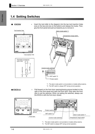 Section 1 Overview
1-8
Overview
1.4 Setting Switches
● E5CSV Insert the tool (refer to the diagram) into the two tool insertion holes
(one on the top and one on the bottom) and release the hooks. Then,
grip the front panel and pull out towards you to remove it.
•
Tool insertion hole
Tool insertion hole
Alarm mode switch *1
Temperature range switch
Control mode switches
INIT switch *2
Protect swtich
20min.
Flat-blade screwdriver
(Unit: mm)
*1. The alarm mode switch is not provided on models without alarms.
*2. The INIT switch is always OFF during normal operation.
● E5CS-U • Pull forward on the front door opening/closing groove located on the
right of the front panel and open the front door. Only open the front
door to set the switches. When not setting the switches, always use
the E5CS-U with the front door closed.
INIT switch *2
Control mode switches
Alarm mode switch *1
Temperature range switch
door
opening/closing
groove
Front door
Protect switch
Front
*1. The alarm mode switch is not provided on models without alarms.
*2. The INIT switch is always OFF during normal operation.
www.eusens.com
www.eusens.com
 