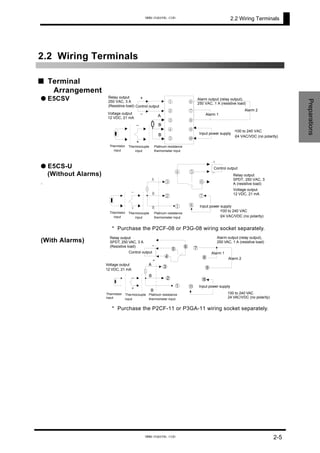 2.2 Wiring Terminals
2.2 Wiring Terminals
■ Terminal
Arrangement
● E5CSV
● E5CS-U
(Without Alarms)
.
(With Alarms)
* Purchase the P2CF-08 or P3G-08 wiring socket separately.
* Purchase the P2CF-11 or P3GA-11 wiring socket separately.
25
Preparations
①
②
③
④
⑤
⑥
⑦
⑧
⑨
⑩
+
− A
B
B
Voltage output
12 VDC, 21 mA
Control output
・100 to 240 VAC
・24 VAC/VDC (no polarity)
Input power supply
Alarm 2
Alarm 1
Platinum resistance
thermometer input
Thermocouple
input
Thermistor
input
+
−
Alarm output (relay output),
250 VAC, 1 A (resistive load)
Relay output
0 VAC, 3 A
(Resistive load)
A
B
B
-
+
③
④ ⑤
⑥
⑦
⑧①
②
Relay output
SPDT, 250 VAC, 3
A (resistive load)
+
-
●
Control output
・100 to 240 VAC
・24 VAC/VDC (no polarity)
Input power supply
Voltage output
12 VDC, 21 mA
Platinum resistance
thermometer input
Thermocouple
input
Thermistor
input
Alarm output (relay output),
250 VAC, 1 A (resistive load)
⑥
③
⑤
④
②
①
A
B
B
Platinum resistance
thermometer input
+
-
Relay output
SPDT, 250 VAC, 3 A
(Resistive load)
Control output
Voltage output
12 VDC, 21 mA
-
+
⑦
⑨
Alarm 2
Alarm 1
⑧
⑪
⑩
Input power supply
100 to 240 VAC
24 VAC/VDC (no polarity)
Thermistor
input
Thermocouple
input
2-5
www.eusens.com
www.eusens.com
 