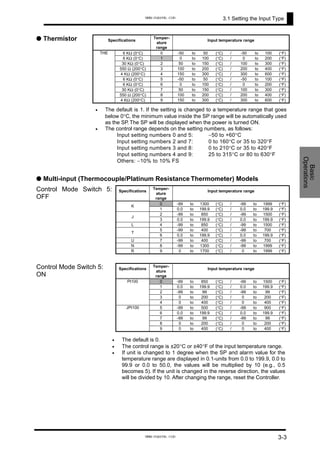 3.1 Setting the Input Type
Basic
Operations
Specifications
Temper-
ature
range
Input temperature range
6 KΩ (0°C) 0 -50 to 50 (°C) / -50 to 100 (°F)
6 KΩ (0°C) 1 0 to 100 (°C) / 0 to 200 (°F)
30 KΩ (0°C) 2 50 to 150 (°C) / 100 to 300 (°F)
550 Ω (200°C) 3 100 to 200 (°C) / 200 to 400 (°F)
4 KΩ (200°C) 4 150 to 300 (°C) / 300 to 600 (°F)
6 KΩ (0°C) 5 -50 to 50 (°C) / -50 to 100 (°F)
6 KΩ (0°C) 6 0 to 100 (°C) / 0 to 200 (°F)
30 KΩ (0°C) 7 50 to 150 (°C) / 100 to 300 (°F)
550 Ω (200°C) 8 100 to 200 (°C) / 200 to 400 (°F)
THE
4 KΩ (200°C) 9 150 to 300 (°C) / 300 to 600 (°F)
The default is 1. If the setting is changed to a temperature range that goes
below 0°C, the minimum value inside the SP range will be automatically used
as the SP. The SP will be displayed when the power is turned ON.
The control range depends on the setting numbers, as follows:
Input setting numbers 0 and 5: −50 to +60°C
Input setting numbers 2 and 7: 0 to 160°C or 35 to 320°F
Input setting numbers 3 and 8: 0 to 210°C or 35 to 420°F
Input setting numbers 4 and 9: 25 to 315°C or 80 to 630°F
Others: −10% to 10% FS
● Thermistor
•
•
● Multi-input (Thermocouple/Platinum Resistance Thermometer) Models
Control Mode Switch 5:
OFF
Specifications
Temper-
ature
range
Input temperature range
0 -99 to 1300 (°C) / -99 to 1999 (°F)
K
1 0.0 to 199.9 (°C) / 0.0 to 199.9 (°F)
2 -99 to 850 (°C) / -99 to 1500 (°F)
J
3 0.0 to 199.9 (°C) / 0.0 to 199.9 (°F)
L 4 -99 to 850 (°C) / -99 to 1500 (°F)
5 -99 to 400 (°C) / -99 to 700 (°F)
T
6 0.0 to 199.9 (°C) / 0.0 to 199.9 (°F)
U 7 -99 to 400 (°C) / -99 to 700 (°F)
N 8 -99 to 1300 (°C) / -99 to 1999 (°F)
R 9 0 to 1700 (°C) / 0 to 1999 (°F)
Specifications
Temper-
ature
range
Input temperature range
0 -99 to 850 (°C) / -99 to 1500 (°F)
1 0.0 to 199.9 (°C) / 0.0 to 199.9 (°F)
2 -99 to 99 (°C) / -99 to 99 (°F)
3 0 to 200 (°C) / 0 to 200 (°F)
Pt100
4 0 to 400 (°C) / 0 to 400 (°F)
5 -99 to 500 (°C) / -99 to 900 (°F)
6 0.0 to 199.9 (°C) / 0.0 to 199.9 (°F)
7 -99 to 99 (°C) / -99 to 99 (°F)
8 0 to 200 (°C) / 0 to 200 (°F)
JPt100
9 0 to 400 (°C) / 0 to 400 (°F)
Control Mode Switch 5:
ON
•
•
•
The default is 0.
The control range is ±20°C or ±40°F of the input temperature range.
If unit is changed to 1 degree when the SP and alarm value for the
temperature range are displayed in 0.1-units from 0.0 to 199.9, 0.0 to
99.9 or 0.0 to 50.0, the values will be multiplied by 10 (e.g., 0.5
becomes 5). If the unit is changed in the reverse direction, the values
will be divided by 10. After changing the range, reset the Controller.
3-3
www.eusens.com
www.eusens.com
 