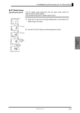 3.7 Determining PID Constants (AT, ST, Manual Setup)
Basic
Operations
● ST Stable Range
Operating Procedure The ST stable range determines the set value under which ST
(self-tuning) functions operate.
This procedure sets the ST stable range to 20°C.
1. Press the M Key from the initial setting level (1) and select “ST
stable range” (IS mode).
2. Use the U and D Keys to set the parameter to 20°C.
ALM mode
IS mode
M
M
M
51
1 2ALMALMSP
OUT
Initial setting level (1)
SP mode
-1-
1 2ALMALMSP
OUT
0
1 2ALMALMSP
OUT
53
1 2ALMALMSP
OUT
02
1 2ALMALMSP
OUT
U/D
・ST stable
range
3-11
www.eusens.com
www.eusens.com
 