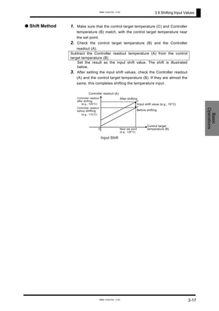 3.9 Shifting Input Values
Basic
Operations
● Shift Method 1. Make sure that the control target temperature (C) and Controller
temperature (B) match, with the control target temperature near
the set point.
2. Check the control target temperature (B) and the Controller
readout (A).
Subtract the Controller readout temperature (A) from the control
target temperature (B)
Set the result as the input shift value. The shift is illustrated
below.
3. After setting the input shift values, check the Controller readout
(A) and the control target temperature (B). If they are almost the
same, this completes shifting the temperature input.
Input Shift
Controller readout (A)
Controller readout
after shifting
(e.g., 120°C)
0
After shifting
Input shift value (e.g., 10°C)
Before shifting
Control target
temperature (B)Near set point
(e.g., 120°C)
Controller readout
before shifting
(e.g., 110°C)
3-17
www.eusens.com
www.eusens.com
 