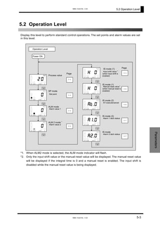 5.2 Operation Level
5.2 Operation Level
Display this level to perform standard control operations. The set points and alarm values are set
in this level.
M
M
M
M
Process value
SP mode
・Set point
ALM mode
・Alarm value 1
ALM 2 mode *1
・Alarm value 2
5-4
5-4
5-4
5-5
Page
02
1 2ALMALMSP
OUT
0
1 2ALMALMSP
O UT
0
1 2ALMALMSP
O UT
0
1 2ALMALMSP
O UT
0t.a
1 2ALMALMSP
O UT
M
M
M
M
M
IS mode (1)
・Input shift value
*2
(when input shift is
enabled)
IS mode (1)
・Manual reset value
*2
(when manual reset is
enabled)
IS mode (2)
・AT execute/cancel
IS mode (3)
・Alarm 1 latch status
IS mode
・Alarm 2 latch status
5-5
5-6
5-6
5-7
5-7
Page
0
SP ALM ALM 1 2
O UT
0
1 2ALMALMSP
O UT
01.a
1 2ALMALMSP
O UT
02.a
1 2ALMALMSP
O UT
Operation Level
Power ON
h
h
Parameters*1. When ALM2 mode is selected, the ALM mode indicator will flash.
*2. Only the input shift value or the manual reset value will be displayed. The manual reset value
will be displayed if the integral time is 0 and a manual reset is enabled. The input shift is
disabled while the manual reset value is being displayed.
5-3
www.eusens.com
www.eusens.com
 