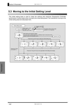 Section 5 Parameters
5.3 Moving to the Initial Setting Level
The initial setting level is used to make the settings that maximize Temperature Controller
performance. Control stops when moving to the initial setting level. The methods for moving to the
initial setting level are described here.
Power ON
Initial setting level
-0-
1 2ALMALMSP
O UT
-1-
1 2ALMALMSP
O UT
-2-
1 2ALMALMSP
O UT
-3-
1 2ALMALMSP
O UT
-4-
1 2ALMALMSP
O UT
-5-
1 2ALMALMSP
O UT
､Press the M Key and move to the applicable initial setting level display.
Press the M Key
for at least 3 s.
Press the U and D Keys to select the initial setting level.
OFF
ON
OFF
ON
Protect switch
INIT
1 2 3 4 5 6
-5-
1 2ALMALMSP
O UT
-4-
1 2ALMALMSP
O UT
-3-
1 2ALMALMSP
O UT
-2-
1 2ALMALMSP
O UT
-1-
1 2ALMALMSP
O UT
Operation level
(If no key input is entered within 5 s, a software reset is executed and the
display moves to the operation level.)
Protect switch = OFF
INIT switch = ON
Hold down the U Key.
Initial setting level selection display
The status of the control mode
switches 1 to 6 is ignored.
Parameters
5-8
www.eusens.com
www.eusens.com
 