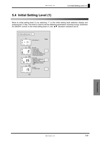 5.4 Initial Setting Leve l (1)
5.4 Initial Setting Level (1)
Move to initial setting level (1) by selecting “1” in the initial setting level selection display and
pressing the M Key. This level is used to set the following parameters including tuning, hysteresis
for ON/OFF control. In the initial setting level (1), the ▲▼ deviation indicators are lit.
SP mode
・PV auto reset
・PV/SP display
・Tuning selection
・ST executing display
・Manual reset enable/disable
・Control period selection
Initial setting (1)
ALM mode
・Integral time setting unit
・Hysteresis width
・Temperature width in which
the ■ deviation indicator
lights
IS mode
・ST stable range
Initial setting level (1)
Page
5-10
5-12
5-13
-1-
1 2ALMALMSP
O UT
M
M
M
M
0
1 2ALMALMSP
O UT
53
1 2ALMALMSP
O UT
51
1 2ALMALMSP
O UT
Parameters
5-9
www.eusens.com
www.eusens.com
 