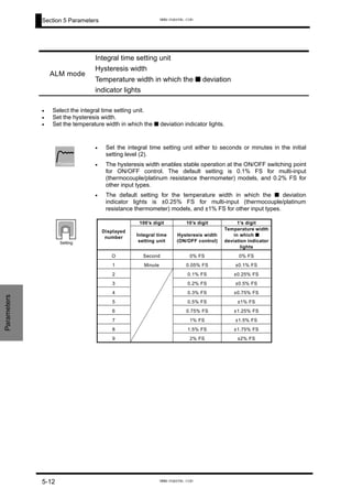 Section 5 Parameters
Parameters
ALM mode
Integral time setting unit
Hysteresis width
Temperature width in which the ■ deviation
indicator lights
•
•
•
Select the integral time setting unit.
Set the hysteresis width.
Set the temperature width in which the ■ deviation indicator lights.
•
•
•
Set the integral time setting unit either to seconds or minutes in the initial
setting level (2).
The hysteresis width enables stable operation at the ON/OFF switching point
for ON/OFF control. The default setting is 0.1% FS for multi-input
(thermocouple/platinum resistance thermometer) models, and 0.2% FS for
other input types.
The default setting for the temperature width in which the ■ deviation
indicator lights is ±0.25% FS for multi-input (thermocouple/platinum
resistance thermometer) models, and ±1% FS for other input types.
100’s digit 10’s digit 1’s digit
Displayed
number Integral time
setting unit
Hysteresis width
(ON/OFF control)
Temperature width
in which ■
deviation indicator
lights
O Second 0% FS 0% FS
1 Minute 0.05% FS ±0.1% FS
2 0.1% FS ±0.25% FS
3 0.2% FS ±0.5% FS
4 0.3% FS ±0.75% FS
5 0.5% FS ±1% FS
6 0.75% FS ±1.25% FS
7 1% FS ±1.5% FS
8 1.5% FS ±1.75% FS
9 2% FS ±2% FS
Function
Setting
5-12
www.eusens.com
www.eusens.com
 