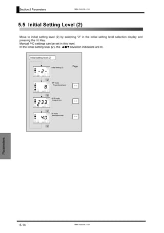 Section 5 Parameters
5.5 Initial Setting Level (2)
Move to initial setting level (2) by selecting “2” in the initial setting level selection display and
pressing the M Key.
Manual PID settings can be set in this level.
In the initial setting level (2), the ▲■▼deviation indicators are lit.
Initial setting level (2)
Page
5-15
5-15
5-15
-2-
1 2ALMALMSP
O UT
M
M
M
M
8
1 2ALMALMSP
O UT
33
1 2ALMALMSP
O UT
04
1 2ALMALMSP
O UT
2
Initial setting (2)
SP mode
・Proportional band
ALM mode
・Integral time
IS mode
・Derivative time
Parameters
5-14
www.eusens.com
www.eusens.com
 