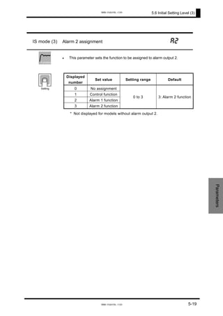 5.6 Initial Setting Level (3)
IS mode (3) Alarm 2 assignment a2
• This parameter sets the function to be assigned to alarm output 2.
Displayed
number
Set value Setting range Default
0 No assignment
1 Control function
2 Alarm 1 function
3 Alarm 2 function
0 to 3 3: Alarm 2 function
* Not displayed for models without alarm output 2.
Function
Setting
Parameters
5-19
www.eusens.com
www.eusens.com
 