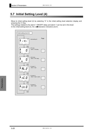 Section 5 Parameters
5.7 Initial Setting Level (4)
Move to initial setting level (4) by selecting “4” in the initial setting level selection display and
pressing the M Key.
The settings related to the alarm 1 ON/OFF delay and alarm 1 can be set in this level.
In the initial setting level (4), the ▲■ deviation indicators are lit.
M
M
M
M
M
M
Initial setting (4)
SP mode
・Alarm 1 ON delay
ALM mode
・Alarm 1 OFF delay
IS mode (1)
・Alarm 1 type
IS mode (2)
・Alarm 1 open in alarm
IS mode (3)
・Alarm 1 latch
5-21
5-21
5-22
5-23
5-23
Page
Initial setting level (4)
0
SP ALM ALM 1 2
O UT
0
1 2ALMALMSP
O UT
2l.a
1 2ALMALMSP
O UT
0c.n
1 2ALMALMSP
O UT
0t.l
1 2ALMALMSP
O UT
-4-
1 2ALMALMSP
OUT
Parameters
5-20
www.eusens.com
www.eusens.com
 