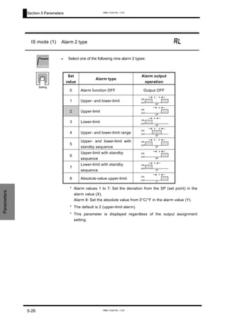 Section 5 Parameters
Parameters
IS mode (1) Alarm 2 type al
• Select one of the following nine alarm 2 types:
Set
value
Alarm type
Alarm output
operation
0 Alarm function OFF Output OFF
1 Upper- and lower-limit
2 Upper-limit
3 Lower-limit
4 Upper- and lower-limit range
5
Upper- and lower-limit with
standby sequence
6
Upper-limit with standby
sequence
7
Lower-limit with standby
sequence
8 Absolute-value upper-limit
* Alarm values 1 to 7: Set the deviation from the SP (set point) in the
alarm value (X).
Alarm 8: Set the absolute value from 0°C/°F in the alarm value (Y).
* The default is 2 (upper-limit alarm).
* This parameter is displayed regardless of the output assignment
setting.
Function
Setting
OFF
ON
SP
XX
OFF
ON
SP
X
OFF
ON
SP
X
ON
OFF
SP
X X
OFF
ON
SP
XX
OFF
ON
SP
X
OFF
ON
SP
X
OFF
ON
０
Y
5-26
www.eusens.com
www.eusens.com
 