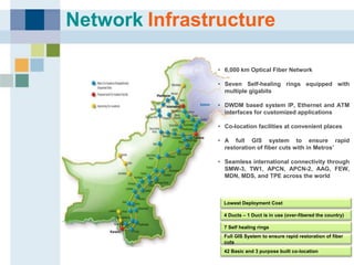 Multinet Map Introdution Multinet Pakistan | PDF