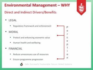 Environmental Management – WHY
Direct and Indirect Drivers/Benefits
• LEGAL
• Regulatory framework and enforcement
• MORAL
• Protect and enhancing economic value
• Human health and wellbeing
• FINANCIAL
• Reduce unnecessary use of resources
• Ensure programme progression
P
e
r
c
e
p
t
i
o
n
 