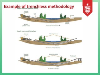 Example of trenchless methodology
 