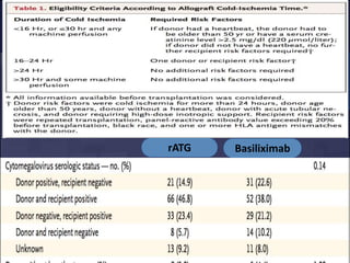 rATG Basiliximab
 