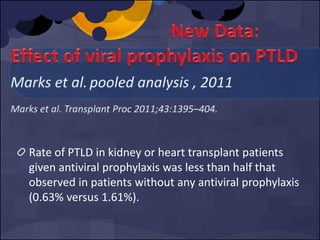 Rate of PTLD in kidney or heart transplant patients
given antiviral prophylaxis was less than half that
observed in patients without any antiviral prophylaxis
(0.63% versus 1.61%).
 