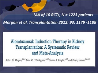 MA of 10 RCTs, N = 1223 patients
Morgan et al. Transplantation 2012; 93: 1179 -1188
 