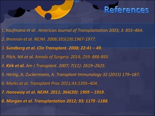 1. Kaufmana et al. .American Journal of Transplantation 2003; 3: 855–864.
2. Brennan et al. NEJM. 2006;355(19):1967-1977.
3. Sundberg et al. Clin Transplant. 2008; 22:41 – 49.
3. Pilch, NA et al. Annals of Surgery. 2014; 259: 888-893.
4. Kirk et al. Am J Transplant. 2007; 7(11): 2619–2625.
5. Hertig, A; Zuckermann, A. Transplant Immunology 32 (2015) 179–187.
6. Marks et al. Transplant Proc 2011;43:1395–404.
7. Hanaway et al. NEJM. 2011; 364(20): 1909 – 1919.
8. Morgan et al. Transplantation 2012; 93: 1179 -1188.
 