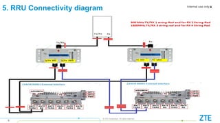 Mobilink Project On Site Swap SOP V2_4 | PPT