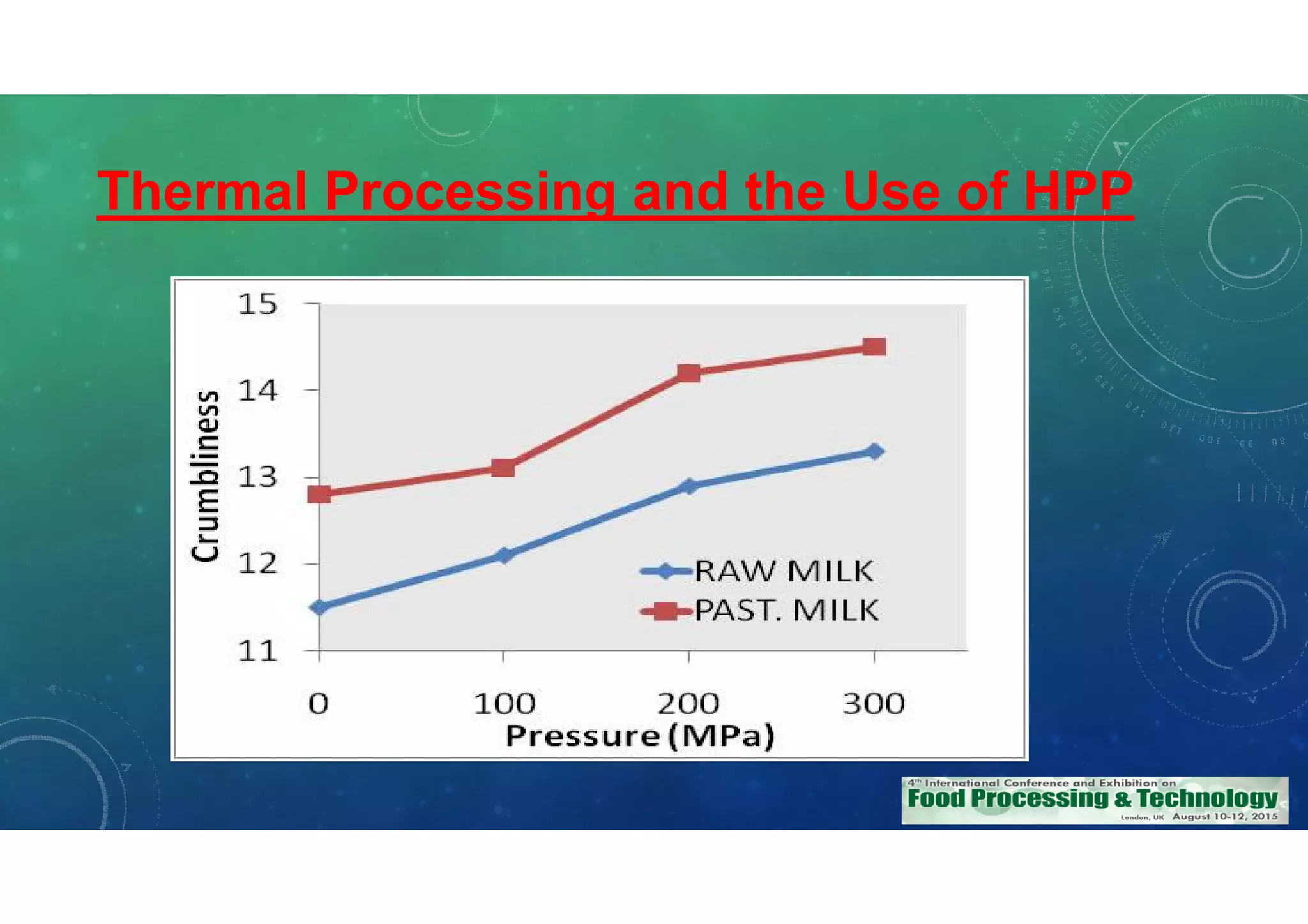 Thermal Processing and the Use of HPP
 