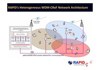Radio Technologies for 5G using an Advanced Photonic Infrastructure for Dense User Environments