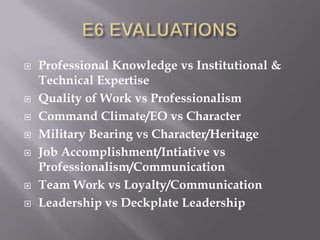  Professional Knowledge vs Institutional &
Technical Expertise
 Quality of Work vs Professionalism
 Command Climate/EO vs Character
 Military Bearing vs Character/Heritage
 Job Accomplishment/Intiative vs
Professionalism/Communication
 Team Work vs Loyalty/Communication
 Leadership vs Deckplate Leadership
 