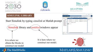 Start Simulink by typing simulink at Matlab prompt
Simulink library and untitled windows appear
It is here where we
construct our model.
It is where we
obtain the blocks to
construct our model
SIMULINK: LIBRARY
 