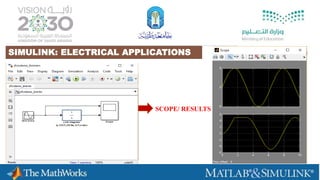 SIMULINK: ELECTRICAL APPLICATIONS
SCOPE/ RESULTS
 