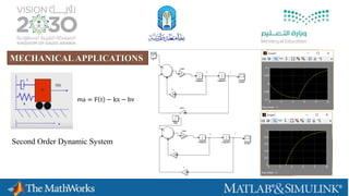 ma = F t − kx − bv
Second Order Dynamic System
MECHANICALAPPLICATIONS
 