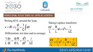  idt
C
1
dt
di
LiRv
Writing KVL around the loop,
LC
i
dt
id
L
R
dt
di
dt
dv
L
1
2
2

Differentiate wrt time and re-arrange:
Taking Laplace transform:
LC
I
IssI
L
R
L
sV 2






LC
1
s
L
R
sI
L
sV 2
SIMULINK: ELECTRICALAPPLICATIONS
 