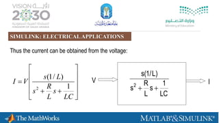 Thus the current can be obtained from the voltage:












LC
s
L
R
s
Ls
VI
1
)/1(
2
LC
1
s
L
R
s
)L/1(s
2

V I
SIMULINK: ELECTRICALAPPLICATIONS
 