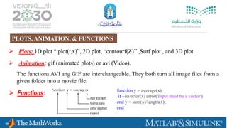  Plots: 1D plot “ plot(t,x)”, 2D plot, “contourf(Z)’’ ,Surf plot , and 3D plot.
 Animation: gif (animated plots) or avi (Video).
 Functions:
The functions AVI ang GIF are interchangeable. They both turn all image files from a
given folder into a movie file.
function y = average(x)
if ~isvector(x) error('Input must be a vector')
end y = sum(x)/length(x);
end
PLOTS, ANIMATION, & FUNCTIONS
 