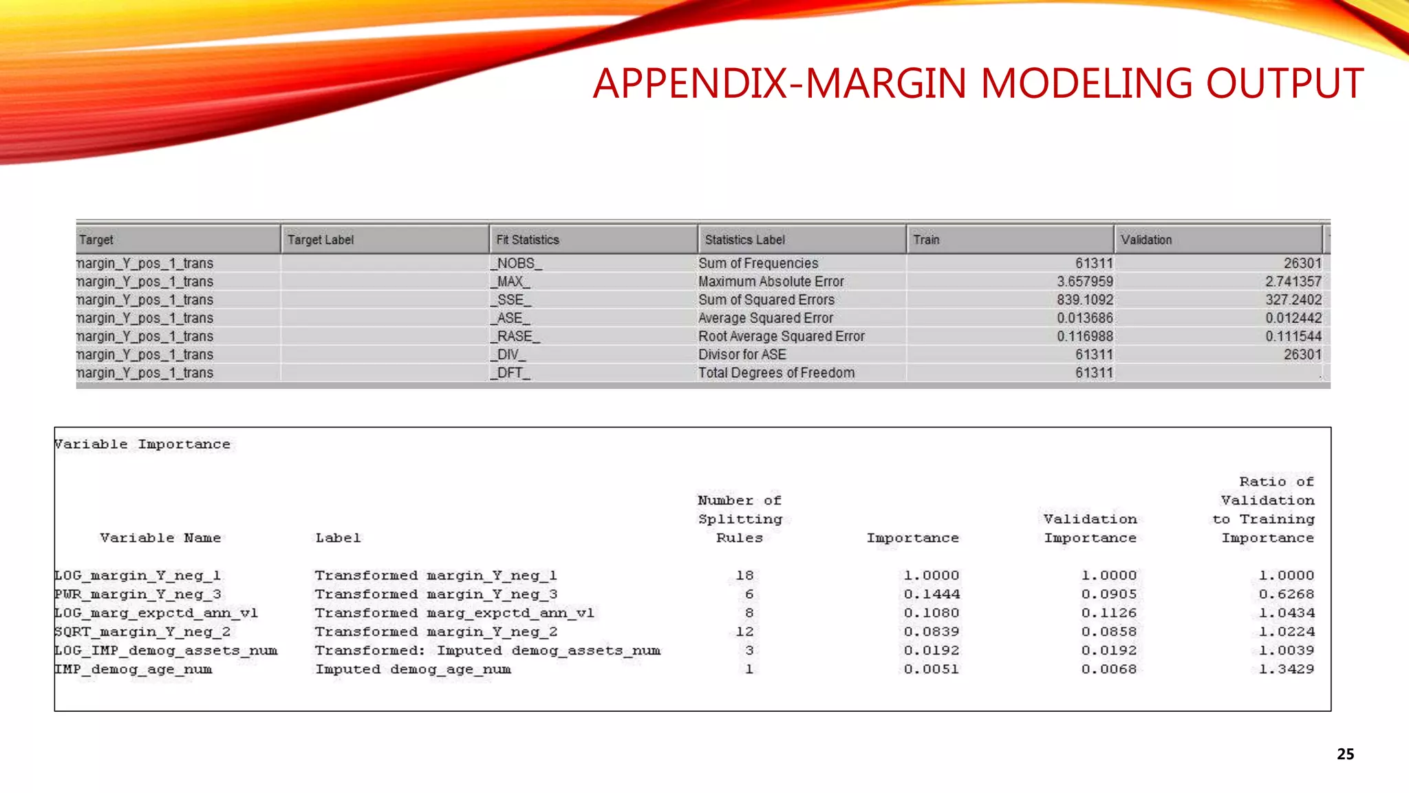 APPENDIX-MARGIN MODELING OUTPUT
25
 