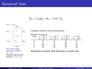 Numerical Tests
(Σs + Σd ) uΓ = f1Γ − PΓΣ−1
c f2Γ
(0, 1) × (0, 2)
Γ
∂Ωs,D
∂Ωd,N∂Ωd,N
∂Ωd,D
Ωs
∂Ωs,D
Ωd
∂Ωs,N
Structured mesh;
Elements: MINI &
P1 − P1
Residual tolerance for
solution = 1.e − 9
Conjugate Gradient without preconditioner
Number of iterations
Grid ν = 10−4
, ν = 10−6
, ν = 10−6
, ν = 100
,
K = 10−3
K = 10−5
K = 10−8
K = 100
1 4 4 4 4
2 9 9 10 8
3 20 20 24 16
4 33 34 39 28
Iterations increase with decrease in mesh size.
Raheel Ahmed (UPC) Stokes - Darcy Coupling June 25, 2012 10 / 1
 