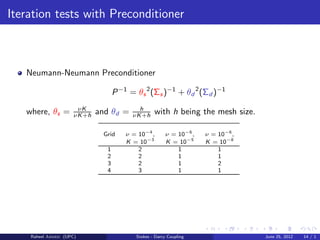 Iteration tests with Preconditioner
Neumann-Neumann Preconditioner
P−1
= θs
2
(Σs)−1
+ θd
2
(Σd )−1
where, θs = νK
νK+h and θd = h
νK+h with h being the mesh size.
Grid ν = 10−4
, ν = 10−6
, ν = 10−6
,
K = 10−3
K = 10−5
K = 10−8
1 2 1 1
2 2 1 1
3 2 1 2
4 3 1 1
Raheel Ahmed (UPC) Stokes - Darcy Coupling June 25, 2012 14 / 1
 