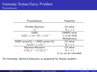 Unsteady Stokes-Darcy Problem
Preconditioners
Preconditioner Properties
Dirichlet Neumann CG solver
Σ−1
s K, ν ≥ 1
GHSS GMRES solver
2α(Σd + αI)−1
(Σs + αI)−1
α is not ﬁxed
Multiplicative
GHSS variant(1) → GHSS variant (2) CG solver
2αd (Σd + αd I)−1
K, ν ≤ 1
Neumann-Neumann CG solver
θs
2
(Σs )−1
+ θd
2
(Σd )−1
K, ν ≤ 1
θs , θd can be controlled.
For Unsteady, identical behaviour as presented for Steady problem.
Raheel Ahmed (UPC) Stokes - Darcy Coupling June 25, 2012 17 / 1
 