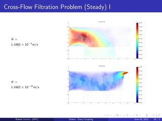Cross-Flow Filtration Problem (Steady) I
K =
1.1882 × 10−4
m/s
K =
1.1882 × 10−10
m/s
0 1 2 3 4 5 6 7 8
−1.5
−1
−0.5
0
0.5
1
1.5
2
2.5
3
Velocity vectors
0.0E+000
1.6E−002
3.2E−002
4.9E−002
6.5E−002
8.1E−002
9.7E−002
1.1E−001
1.3E−001
1.5E−001
0 1 2 3 4 5 6 7 8 9
−1.5
−1
−0.5
0
0.5
1
1.5
2
2.5
3
Velocity Vectors
0.0E+000
6.6E−002
1.3E−001
2.0E−001
2.7E−001
3.3E−001
4.0E−001
4.6E−001
5.3E−001
6.0E−001
Raheel Ahmed (UPC) Stokes - Darcy Coupling June 25, 2012 19 / 1
 