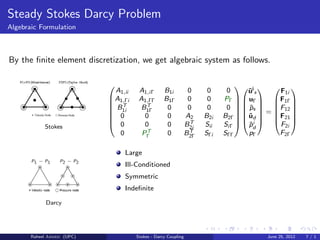 Steady Stokes Darcy Problem
Algebraic Formulation
By the ﬁnite element discretization, we get algebraic system as follows.
Stokes
P1 − P1 P2 − P2
Darcy








A1,ii A1,iΓ B1i 0 0 0
A1,Γi A1,ΓΓ B1Γ 0 0 PΓ
BT
1i BT
1Γ 0 0 0 0
0 0 0 A2 B2i B2Γ
0 0 0 BT
2i Sii SiΓ
0 PT
Γ 0 BT
2Γ SΓi SΓΓ















˜ui
s
uΓ
˜ps
˜ud
˜pi
d
pΓ







=







F1i
F1Γ
F12
F21
F2i
F2Γ







Large
Ill-Conditioned
Symmetric
Indeﬁnite
Raheel Ahmed (UPC) Stokes - Darcy Coupling June 25, 2012 7 / 1
 