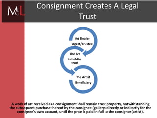 title
Consignment Creates A Legal
Trust
A work of art received as a consignment shall remain trust property, notwithstanding
the subsequent purchase thereof by the consignee (gallery) directly or indirectly for the
consignee's own account, until the price is paid in full to the consignor (artist).
Art Dealer
Agent/Trustee
The Art
is held in
trust
The Artist
Beneficiary
 