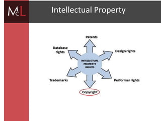 title
Intellectual Property
 
