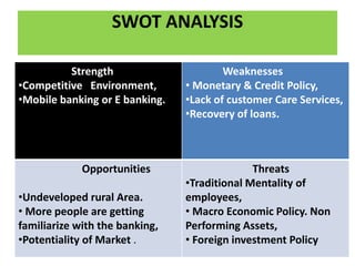 SWOT ANALYSIS
Strength
•Competitive Environment,
•Mobile banking or E banking.
Weaknesses
• Monetary & Credit Policy,
•Lack of customer Care Services,
•Recovery of loans.
Opportunities
•Undeveloped rural Area.
• More people are getting
familiarize with the banking,
•Potentiality of Market .
Threats
•Traditional Mentality of
employees,
• Macro Economic Policy. Non
Performing Assets,
• Foreign investment Policy
 