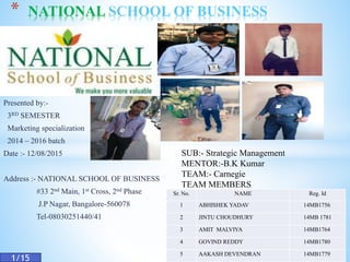 * NATIONAL SCHOOL OF BUSINESS
Presented by:-
3RD SEMESTER
Marketing specialization
2014 – 2016 batch
Date :- 12/08/2015
Address :- NATIONAL SCHOOL OF BUSINESS
#33 2nd Main, 1st Cross, 2nd Phase
J.P Nagar, Bangalore-560078
Tel-08030251440/41
1/15
Sr. No. NAME Reg. Id
1 ABHISHEK YADAV 14MB1756
2 JINTU CHOUDHURY 14MB 1781
3 AMIT MALVIYA 14MB1764
4 GOVIND REDDY 14MB1780
5 AAKASH DEVENDRAN 14MB1779
SUB:- Strategic Management
MENTOR:-B.K Kumar
TEAM:- Carnegie
TEAM MEMBERS
 