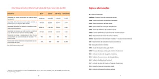 18 19
Siglas e abreviações
AP - Área de Ponderação
CadÚnico - Cadastro Único de Informações Sociais
CEAR - Centro Educacional Assistencial e Recreativo
CESA - Centro Educacional de Santo André
CPFP - Centro Público de Formação de Professores
CRAS - Centro de Referência de Assistência Social
CREAS - Centro de Referência Especializado de Assistência Social
DEJA - Departamento de Ensino de Jovens e Adultos
DIEESE - Departamento Intersindical de Estatística e Estudos Socioeconômicos
DISE - Departamento de Indicadores Sociais e Econômicos
EJA - Educação de Jovens e Adultos
EMEI - Escola Municipal de Educação Infantil
EMEIF - Escolas Municipal de Educação Infantil e Fundamental
IBGE - Instituto Brasileiro de Geografia e Estatística
IDEB - Índice de Desenvolvimento da Educação Básica
INAF - Índice de Analfabetismo Funcional
INEP - Instituto Nacional de Estudos e Pesquisas Educacionais
IPCA - Índice de Preços ao Consumidor Amplo
IPEA - Instituto de Pesquisa Econômica Aplicada
Painel Síntese do Brasil sem Miséria: Brasil, Sudeste, São Paulo e Santo André, dez.2013
Indicadores Brasil Sudeste São Paulo Santo André
Quantidade de famílias beneficiárias do Programa Bolsa
Família (PBF)
14.084.341 3.610.008 1.378.917 17.070
Quantidade de famílias extremamente pobres incluídas no
Cadastro Único e no Programa Bolsa Família
999.029 372.866 169.457 1.978
Quantidade de famílias que recebem o benefício de supe-
ração da extrema pobreza
4.998.101 1.006.780 370.452 6.064
Quantidade de indivíduos que estão inscritos no CadÚnico
e que são Microempreendedores Individuais (MEI)
855.561 329.926 135.264 1.125
Percentual de crianças e adolescentes de 6 a 15 anos
acompanhados nas condicionalidades de Educação - Fre-
quência Escolar
94% 94% 96% 99%
Percentual de famílias totalmente acompanhadas nas con-
dicionalidades de Saúde
73% 68% 68% 51,68%
Fonte: MDS/Programa Bolsa Família8
8
Disponível em:<http://aplicacoes.mds.gov.br/sagi/MONIB2/index_all_drop_down.php?p_id=539&p_global_ibge=354780&p_ferramentas=1&p_
sem_legenda=1&p_encontro=>.
 