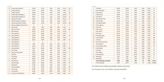 202 203
16 Parque Novo Oratório 33,8% 53,5% 0,0% 0,0% 12,7% 163
17 Parque Oratório 41,4% 58,6% 0,0% 0,0% 0,0% 81
4 Parque Pedroso 50,9% 40,2% 5,4% 0,0% 3,5% 50
13 Parque Represa Billings II 38,5% 47,6% 3,5% 0,0% 10,4% 15
13 Parque Represa Billings III 38,5% 47,6% 3,5% 0,0% 10,4% 35
13 Parque Rio Grande 38,5% 47,6% 3,5% 0,0% 10,4% 11
14 Pólo Petroquímico Capuava 0,0% 0,0% 0,0% 0,0% 0,0% 0
13 Recreio da Borda do Campo 38,5% 47,6% 3,5% 0,0% 10,4% 236
13 Reserva Biológica Alto da Serra X X X X X 0
13 Rio Grande 0,0% 0,0% 0,0% 0,0% 0,0% 0
4 Sítio dos Vianas 50,9% 40,2% 5,4% 0,0% 3,5% 281
13 Sítio Taquaral 38,5% 47,6% 3,5% 0,0% 10,4% 2
5 Tamanduateí 1 52,0% 48,0% 0,0% 0,0% 0,0% 1
18 Tamanduateí 2 38,3% 54,0% 7,7% 0,0% 0,0% 28
5 Tamanduateí 3 52,0% 48,0% 0,0% 0,0% 0,0% 1
18 Tamanduateí 4 38,3% 54,0% 7,7% 0,0% 0,0% 20
14 Tamanduateí 5 X X X X X 0
14 Tamanduateí 6 0,0% 0,0% 0,0% 0,0% 0,0% 0
19 Tamanduateí 7 32,3% 67,7% 0,0% 0,0% 0,0% 9
14 Tamanduateí 8 26,4% 65,9% 0,0% 0,0% 7,8% 230
13 Três Divisas 0,0% 0,0% 0,0% 0,0% 0,0% 0
13 Várzea do Rio Grande 38,5% 47,6% 3,5% 0,0% 10,4% 2
5 Vila Alice 52,0% 48,0% 0,0% 0,0% 0,0% 3
3 Vila Alpina 29,8% 70,2% 0,0% 0,0% 0,0% 4
9 Vila Alzira 68,0% 32,0% 0,0% 0,0% 0,0% 26
19 Vila América 32,3% 67,7% 0,0% 0,0% 0,0% 22
1 Vila Assunção 40,0% 60,0% 0,0% 0,0% 0,0% 94
5 Vila Bastos 52,0% 48,0% 0,0% 0,0% 0,0% 6
2 Vila Camilópolis 21,2% 78,8% 0,0% 0,0% 0,0% 124
15 Vila Curuçá 30,8% 69,2% 0,0% 0,0% 0,0% 64
8 Vila Floresta 41,6% 30,3% 28,1% 0,0% 0,0% 45
12 Vila Francisco Matarazzo 20,8% 55,8% 11,4% 12,0% 0,0% 32
1 Vila Gilda 40,0% 60,0% 0,0% 0,0% 0,0% 39
7 Vila Guaraciaba 34,3% 57,4% 0,0% 0,0% 8,3% 34
19 Vila Guarani 32,3% 67,7% 0,0% 0,0% 0,0% 20
3 Vila Guiomar 29,8% 70,2% 0,0% 0,0% 0,0% 18
23 Vila Helena 40,4% 59,6% 0,0% 0,0% 0,0% 84
19 Vila Homero Thon 32,3% 67,7% 0,0% 0,0% 0,0% 26
19 Vila Humaitá 32,3% 67,7% 0,0% 0,0% 0,0% 23
21 Vila João Ramalho 45,6% 44,9% 0,0% 0,0% 9,5% 98
23 Vila Junqueira 40,4% 59,6% 0,0% 0,0% 0,0% 29
20 Vila Linda 35,5% 64,5% 0,0% 0,0% 0,0% 86
17 Vila Lucinda 41,4% 58,6% 0,0% 0,0% 0,0% 43
7 Vila Lutécia 34,3% 57,4% 0,0% 0,0% 8,3% 34
21 Vila Luzita 45,6% 44,9% 0,0% 0,0% 9,5% 149
18 Vila Metalúrgica 38,3% 54,0% 7,7% 0,0% 0,0% 80
22 Vila Palmares 46,3% 53,5% 0,0% 0,0% 0,2% 169
23 Vila Pires 40,4% 59,6% 0,0% 0,0% 0,0% 69
22 Vila Príncipe de Gales 46,3% 53,5% 0,0% 0,0% 0,2% 118
6 Vila Progresso 37,8% 54,0% 5,2% 0,0% 3,0% 49
22 Vila Sacadura Cabral 46,3% 53,5% 0,0% 0,0% 0,2% 131
8 Vila Scarpelli 41,6% 30,3% 28,1% 0,0% 0,0% 41
7 Vila Suíça 34,3% 57,4% 0,0% 0,0% 8,3% 96
7 Vila Tibiriçá 34,3% 57,4% 0,0% 0,0% 8,3% 23
8 Vila Valparaiso 41,6% 30,3% 28,1% 0,0% 0,0% 60
13 Waisberg I 0,0% 0,0% 0,0% 0,0% 0,0% 0
13 Waisberg II 0,0% 0,0% 0,0% 0,0% 0,0% 0
  Total População vulnerável 2.696 3.584 188 25 425 6.918
Total População 6.933 20.327 1.245 25 1.368 29.898
X: Os valores foram omitidos para proteção ao dado do informante.
Fonte: Microdados Amostra, Censo 2010/IBGE. Elaboração DISE/SOPP/PSA
continuação continuação
 