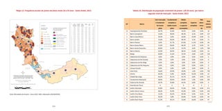 204 205
AP Sem
instrução e
fundamental
incompleto
Fundamental
completo
e médio
incompleto
Médio
completo
e superior
incompleto
Superior
completo
Não
determi-
nado
Total
por
AP
1 0,0% 21,7% 67,0% 11,3% 0,0% 379
2 10,8% 42,4% 46,7% 0,0% 0,0% 392
3 15,6% 30,0% 48,3% 6,1% 0,0% 310
4 36,6% 29,9% 29,9% 1,0% 2,6% 2.262
5 39,3% 0,0% 26,8% 33,9% 0,0% 139
6 40,2% 25,1% 34,7% 0,0% 0,0% 1.154
7 38,9% 29,6% 29,6% 1,9% 0,0% 1.442
8 31,3% 29,1% 23,0% 16,6% 0,0% 457
9 11,7% 35,5% 51,1% 0,0% 1,7% 674
10 14,5% 34,3% 42,8% 2,8% 5,5% 1.197
11 42,6% 19,6% 36,9% 0,0% 0,8% 1.963
12 16,5% 18,6% 57,8% 7,1% 0,0% 595
13 29,7% 35,8% 34,5% 0,0% 0,0% 1.105
14 38,3% 25,9% 35,9% 0,0% 0,0% 1.214
15 8,2% 7,1% 75,2% 3,3% 6,2% 644
16 13,3% 33,2% 40,4% 6,5% 6,5% 390
17 21,7% 14,2% 58,4% 3,1% 2,7% 638
18 46,8% 11,6% 33,5% 6,6% 1,6% 846
19 10,1% 26,0% 63,9% 0,0% 0,0% 652
20 32,8% 29,6% 37,6% 0,0% 0,0% 583
21 35,0% 33,8% 28,4% 0,0% 2,8% 830
22 41,3% 20,9% 36,3% 1,4% 0,1% 1.486
23 41,3% 20,9% 36,3% 1,4% 0,1% 547
%
Sem instrução e
fundamental incompleto
Fundamental completo e
médio incompleto
Médio completo e
superior incompleto
Superior completo
Não determinado
População vulnerável de jovens
(18 a 29 anos) segundo
o nível de instrução
Mapa 12. Frequência escolar de jovens de baixa renda 18 a 29 anos - Santo André, 2013 Tabela 16. Distribuição da população vulnerável de jovens (18-29 anos) por bairro
segundo nível de instrução - Santo André, 2013
AP Bairro
Sem instrução
e fundamen-
tal incom-
pleto
Fundamental
completo e
médio incom-
pleto
Médio
completo
e superior
incompleto
Superior
completo
Não
deter-
mina-
do
Total
Adoles-
centes
13 Acampamento Anchieta 29,7% 35,8% 34,5% 0,0% 0,0% 16
3 Bairro Campestre 15,6% 30,0% 48,3% 6,1% 0,0% 127
5 Bairro Casa Branca 39,3% 0,0% 26,8% 33,9% 0,0% 14
3 Bairro Jardim 15,6% 30,0% 48,3% 6,1% 0,0% 71
1 Bairro Paraíso 0,0% 21,7% 67,0% 11,3% 0,0% 64
3 Bairro Santa Maria 15,6% 30,0% 48,3% 6,1% 0,0% 41
18 Bairro Santa Terezinha 46,8% 11,6% 33,5% 6,6% 1,6% 184
23 Bairro Silveira 24,9% 20,9% 38,5% 15,8% 0,0% 53
18 Bangu 46,8% 11,6% 33,5% 6,6% 1,6% 126
13 Cabeceiras do Araçauva 0,0% 0,0% 0,0% 0,0% 0,0% 0
13 Cabeceiras do Rio Grande 0,0% 0,0% 0,0% 0,0% 0,0% 0
13 Cabeceiras do Rio Mogi 0,0% 0,0% 0,0% 0,0% 0,0% 0
13 Cabeceiras do Rio Pequeno 0,0% 0,0% 0,0% 0,0% 0,0% 0
13 Campo Grande 0,0% 0,0% 0,0% 0,0% 0,0% 8
4 Cata Preta 36,6% 29,9% 29,9% 1,0% 2,6% 750
5 Centro 39,3% 0,0% 26,8% 33,9% 0,0% 22
6 Cidade São Jorge 40,2% 25,1% 34,7% 0,0% 0,0% 515
7 Condomínio Maracanã 38,9% 29,6% 29,6% 1,9% 0,0% 395
13 Estância Rio Grande 29,7% 35,8% 34,5% 0,0% 0,0% 9
13 Fazenda dos Tecos X X X X X 1
20 Jardim Alvorada 32,8% 29,6% 37,6% 0,0% 0,0% 211
14 Jardim Alzira Franco 38,3% 25,9% 35,9% 0,0% 0,0% 242
16 Jardim Ana Maria 13,3% 33,2% 40,4% 6,5% 6,5% 69
5 Jardim Bela Vista 39,3% 0,0% 26,8% 33,9% 0,0% 44
8 Jardim Bom Pastor 31,3% 29,1% 23,0% 16,6% 0,0% 97
Fonte: Microdados da Amostra - Censo 2010 / IBGE. Elaboração: DISE/SOPP/PSA
Distribuição da população vulnerável de jovens
(18 a 29 anos) por Área de Ponderação (AP)
segundo nível de instrução - Santo André - 2013
		
Departamento de Indicadores Sociais
e Econômicos/SOPP/PSA
		
Fonte dos Dados: Censo (IBGE), base 2010, estimativa 2013
Área de Ponderação (AP)
0 a 100
101 a 1.000
1.001 a 5.000
5.001 a 10.000
10.001 a 15.000
Acima de 15.000
Área Censitária/Bairros
Represa Billings
Legenda:
População Total
do Município
Total: 704.492 habitantes
continua
 