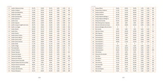 206 207
13 Jardim Clube de Campo 29,7% 35,8% 34,5% 0,0% 0,0% 36
9 Jardim Cristiane 11,7% 35,5% 51,1% 0,0% 1,7% 260
2 Jardim das Maravilhas 10,8% 42,4% 46,7% 0,0% 0,0% 70
10 Jardim do Estádio 14,5% 34,3% 42,8% 2,8% 5,5% 530
13 Jardim Guaripocaba 29,7% 35,8% 34,5% 0,0% 0,0% 6
7 Jardim Ipanema 38,9% 29,6% 29,6% 1,9% 0,0% 238
21 Jardim Irene 35,0% 33,8% 28,4% 0,0% 2,8% 247
14 Jardim Itapoam 38,3% 25,9% 35,9% 0,0% 0,0% 144
13 Jardim Joaquim Eugênio de Lima 29,7% 35,8% 34,5% 0,0% 0,0% 46
20 Jardim Las Vegas 32,8% 29,6% 37,6% 0,0% 0,0% 204
6 Jardim Marek 40,2% 25,1% 34,7% 0,0% 0,0% 196
14 Jardim Rina 38,3% 25,9% 35,9% 0,0% 0,0% 107
4 Jardim Riviera 36,6% 29,9% 29,9% 1,0% 2,6% 258
10 Jardim Santa Cristina 14,5% 34,3% 42,8% 2,8% 5,5% 666
16 Jardim Santo Alberto 13,3% 33,2% 40,4% 6,5% 6,5% 90
11 Jardim Santo André 42,6% 19,6% 36,9% 0,0% 0,8% 616
12 Jardim Santo Antonio 16,5% 18,6% 57,8% 7,1% 0,0% 192
9 Jardim Stella 11,7% 35,5% 51,1% 0,0% 1,7% 252
2 Jardim Utinga 10,8% 42,4% 46,7% 0,0% 0,0% 78
13 Paranapiacaba 29,7% 35,8% 34,5% 0,0% 0,0% 61
13 Parque América 29,7% 35,8% 34,5% 0,0% 0,0% 13
14 Parque Capuava 38,3% 25,9% 35,9% 0,0% 0,0% 322
13 Parque das Garças 29,7% 35,8% 34,5% 0,0% 0,0% 5
12 Parque das Nações 16,5% 18,6% 57,8% 7,1% 0,0% 309
11 Parque dos Pássaros 42,6% 19,6% 36,9% 0,0% 0,8% 1.347
17 Parque Erasmo Assunção 21,7% 14,2% 58,4% 3,1% 2,7% 221
13 Parque Estadual da Serra do Mar 0,0% 0,0% 0,0% 0,0% 0,0% 0
6 Parque Gerassi Centreville 40,2% 25,1% 34,7% 0,0% 0,0% 269
15 Parque Jaçatuba 8,2% 7,1% 75,2% 3,3% 6,2% 90
15 Parque João Ramalho 8,2% 7,1% 75,2% 3,3% 6,2% 319
19 Parque Marajoara 10,1% 26,0% 63,9% 0,0% 0,0% 189
4 Parque Miami 36,6% 29,9% 29,9% 1,0% 2,6% 380
16 Parque Novo Oratório 13,3% 33,2% 40,4% 6,5% 6,5% 231
17 Parque Oratório 21,7% 14,2% 58,4% 3,1% 2,7% 273
4 Parque Pedroso 36,6% 29,9% 29,9% 1,0% 2,6% 133
13 Parque Represa Billings II 29,7% 35,8% 34,5% 0,0% 0,0% 44
13 Parque Represa Billings III 29,7% 35,8% 34,5% 0,0% 0,0% 106
13 Parque Rio Grande 29,7% 35,8% 34,5% 0,0% 0,0% 33
14 Pólo Petroquímico Capuava 0,0% 0,0% 0,0% 0,0% 0,0% 0
13 Recreio da Borda do Campo 29,7% 35,8% 34,5% 0,0% 0,0% 707
13 Reserva Biológica Alto da Serra X X X X X 0
13 Rio Grande 0,0% 0,0% 0,0% 0,0% 0,0% 0
4 Sítio dos Vianas 36,6% 29,9% 29,9% 1,0% 2,6% 742
13 Sítio Taquaral 29,7% 35,8% 34,5% 0,0% 0,0% 7
5 Tamanduateí 1 39,3% 0,0% 26,8% 33,9% 0,0% 6
18 Tamanduateí 2 46,8% 11,6% 33,5% 6,6% 1,6% 117
5 Tamanduateí 3 39,3% 0,0% 26,8% 33,9% 0,0% 5
18 Tamanduateí 4 46,8% 11,6% 33,5% 6,6% 1,6% 83
14 Tamanduateí 5 X X X X X 0
14 Tamanduateí 6 0,0% 0,0% 0,0% 0,0% 0,0% 0
19 Tamanduateí 7 10,1% 26,0% 63,9% 0,0% 0,0% 41
14 Tamanduateí 8 38,3% 25,9% 35,9% 0,0% 0,0% 399
13 Três Divisas 0,0% 0,0% 0,0% 0,0% 0,0% 0
13 Várzea do Rio Grande 29,7% 35,8% 34,5% 0,0% 0,0% 7
5 Vila Alice 39,3% 0,0% 26,8% 33,9% 0,0% 15
3 Vila Alpina 15,6% 30,0% 48,3% 6,1% 0,0% 14
9 Vila Alzira 11,7% 35,5% 51,1% 0,0% 1,7% 163
19 Vila América 10,1% 26,0% 63,9% 0,0% 0,0% 101
1 Vila Assunção 0,0% 21,7% 67,0% 11,3% 0,0% 221
5 Vila Bastos 39,3% 0,0% 26,8% 33,9% 0,0% 34
2 Vila Camilópolis 10,8% 42,4% 46,7% 0,0% 0,0% 243
15 Vila Curuçá 8,2% 7,1% 75,2% 3,3% 6,2% 234
continuação continuação
 