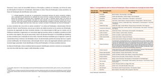 34 35
Panorama. Como a base do Censo/IBGE lastreia as informações e análises ora realizadas, sua forma de coleta
de informações foi levada em consideração, observados os níveis: Áreas de Ponderação e áreas censitárias. As
Áreas de Ponderação são identificadas como sendo:
“(...) unidade geográfica, formada por um agrupamento mutuamente exclusivo de setores censitários contíguos,
para a aplicação dos procedimentos de calibração dos pesos de forma a produzir estimativas compatíveis com al-
gumas das informações conhecidas para a população como um todo. O tamanho dessas áreas, em termos de
número de domicílios e de população, não pode ser muito reduzido, sob pena de perda de precisão de suas es-
timativas. Assim este tamanho mínimo foi definido em 400 domicílios ocupados na amostra, exceto para os muni-
cípios que não atingem este total onde, neste caso, o próprio município é considerado uma Área de Ponderação”23
.
As áreas censitárias são o elo entre os setores censitários24
e as Áreas de Ponderação, e denominados informal-
mente de ‘bairros’ nesse Panorama, uma vez que os bairros da cidade encontram-se em processo de oficialização.
O processo de organização das áreas censitárias atendeu a uma determinação do IBGE que em contato com as
Prefeituras analisaram e organizaram um instrumento legal que permitiu realizar os trabalhos censitários de 2010
de maneira mais orgânica. No caso de Santo André, trata-se do Decreto Municipal nº 15.913/2009 que identificou
as áreas censitárias para a realização do Censo 2010. O decreto oficializou localidades que se organizam a partir de
características físicas, históricas e de identidade comuns. As denominações partiram de arranjos técnicos e sujeitos
a novas modificações. No momento atual, a denominação ‘bairros’ vale-se de organização realizada a partir do ins-
trumento legal supracitado. Foram identificadas 23 Áreas de Ponderação e 114 áreas censitárias (bairros).
As Áreas de Ponderação e áreas censitárias (bairros) possuem identificação nominal e numeral e as correspondên-
cias entre elas estão descritas a seguir e estão destacadas no texto.
23
Censo IBGE, disponível em: http:<//www.ibge.gov.br/home/estatistica/populacao/censo2010/resultados_gerais_amostra_areas_ponderacao/de-
fault.shtm>.
24
Setor Censitário é unidade territorial de coleta das operações censitárias, definido pelo IBGE, com limites físicos identificados, em áreas contínuas
e respeitando a divisão político-administrativa do Brasil. Disponível em: <http://www.ibge.gov.br/home/estatistica/populacao/defaulttab_agregado.
shtm>.	
Tabela 1. Correspondências entre as Áreas de Ponderação e Áreas Censitárias do município de Santo André
Área de Pon-
deração (Nº)
Área de Ponderação
(Nome)
Área Censitária
(Bairro)
1 Assunção Bairro Paraíso / Vila Assunção / Vila Gilda
2 Camilópolis Jardim das Maravilhas / Jardim Utinga / Vila Camilópolis
3 Campestre Campestre / Jardim / Santa Maria / Vila Alpina / Vila Guiomar
4 Cata Preta Cata Preta / Jardim Riviera / Parque do Pedroso / Parque Miami / Sítio dos Vianas
5 Centro Casa Branca / Centro / Jardim Bela Vista / Tamanduateí 1/ Tamanduateí 3 / Vila Alice
/ Vila Bastos
6 Cidade São Jorge Cidade São Jorge / Jardim Marek / Parque Gerassi Centreville / Vila Progresso
7 Condomínio Maracanã Condomínio Maracanã / Jardim Ipanema / Vila Guaraciaba / Vila Lutécia / Vila Suíça /
Vila Tibiriçá
8 Jardim Bom Pastor Jardim Bom Pastor / Vila Floresta / Vila Scarpelli / Vila Valparaiso
9 Jardim Cristiane Jardim Cristiane / Jardim Stella / Vila Alzira
10 Jardim do Estádio Jardim do Estádio / Jardim Santa Cristina
11 Jardim Santo André Jardim Santo André / Parque dos Pássaros
12 Nações Jardim Santo Antonio /Parque das Nações / Vila Francisco Matarazzo
13 Parque Andreense
Acampamento Anchieta/Cabeceiras do Araçaúva/Cabeceiras do Rio Grande/ Cabe-
ceiras do Rio Mogi/Cabeceiras do Rio Pequeno/Campo Grande/Estância Rio Grande/
Fazenda dos Tecos/Jardim Clube de Campo/Jardim Guaripocaba /Jardim Joaquim Eu-
gênio de Lima /Paranapiacaba/Parque América/Parque das Garças/Parque Estadual da
Serra do Mar/Parque Represa Billings II/Parque Represa Billings III/Parque Rio Grande/
Recreio da Borda do Campo/Reserva Biológica Alto da Serra/Rio Grande/Sítio Taqua-
ral/Três Divisas/Várzea do Rio Grande/Waisberg I/Waisberg II
14 Parque Capuava Jardim Alzira Franco / Jardim Itapoan / Jardim Rina/Parque Capuava / Polo Petroquími-
co Capuava/ Tamanduateí 5/Tamanduateí 6/ Tamanduateí 8
15 Parque João Ramalho Parque Jaçatuba / Parque João Ramalho / Vila Curuçá
16 Parque Novo Oratório Jardim Ana Maria /Jardim Santo Alberto / Parque Novo Oratório
17 Parque Oratório Parque Erasmo Assunção / Parque Oratório / Vila Lucinda
18 Santa Terezinha Bangu / Santa Terezinha/ Tamanduateí 2/ Tamanduateí 4/ Vila Metalúrgica
19 Vila Humaitá Parque Marajoara / Tamanduateí 7/Vila América /Vila Guarani / Vila Homero Thon/
Vila Humaitá
20 Vila Linda Jardim Alvorada /Jardim Las Vegas /Vila Linda
21 Vila Luzita Jardim Irene / Vila João Ramalho /Vila Luzita
22 Vila Palmares Vila Palmares /Vila Príncipe de Gales / Vila Sacadura Cabral
23 Vila Pires Bairro Silveira / Vila Helena /Vila Junqueira / Vila Pires
Fonte/ Elaboração: DISE/SOPP/PSA
 