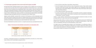 36 37
1.2. Caracterização da população de baixa renda de Santo André segundo Censo/IBGE
No âmbito desse estudo a definição de pobreza consiste na situação em que um indivíduo vive com muito pouco
ou nenhum recurso, quer dizer, trata-se de um estado cuja sobrevivência material está em risco. E, como medida
de bem-estar social, em particular da sua quantificação, adota-se nesse contexto o critério de renda familiar per
capita, pois este indicador permite filtrar os pobres do conjunto da cidade de Santo André. Nesse contexto, a vul-
nerabilidade socioeconômica está dividida em três grupos: extremamente pobres, cuja renda familiar per capita
é igual ou inferior a R$70,00; pobres, aqueles que vivem com renda familiar per capita de R$70,01 até R$140,00;
e população de baixa renda aqueles que vivem com renda familiar de até ½ Salário mínimo.
Segundo o Censo 2010/IBGE, estimativa 2013, um total de 114.433 pessoas ou 16,2% da população total de
Santo André25
pertence ao grupo dos que vivem em condição de baixa renda, de forma que esse estrato social
está assim distribuído: são 29.784 pessoas que se encontram na faixa até R$70,00; 8.447 pessoas que recebem
de R$70,01 até R$140,00; e 76.202 pessoas que recebem R$140,01 até ½ Salário mínimo.
Por Área de Ponderação do município encontram-se os seguintes percentuais para a população de baixa renda:
Tabela 2. Percentual de Vulnerabilidade socioeconômica em Santo André, 2013
% de vulnerabilidade
socioeconômica
Área de Ponderação
4 a 11% 1, 3, 5, 8, 9, 20,23
11 a 18% 2, 12, 15, 16, 17,18
18 a 25% 6, 7, 14, 19,22
25% e mais 4, 10, 11, 13,21
Fonte: Microdados da Amostra - Censo 2010 / IBGE, estimativa 2013.
Ao observar a distribuição das pessoas em vulnerabilidade socioeconômica, de acordo com o critério mencio-
nado, veriificou-se forte concentração nos seguintes bairros:
25
Segundo o Censo 2010 a estimativa para 2013 da população do município corresponde a 704.942 habitantes.
	34,7%: Cata Preta, Jardim Riviera, Parque Miami, Parque Pedroso;
	33,1%: Sítio Taquaral, Recreio da Borda do Campo, Acampamento Anchieta, Campo Grande, Estância
Rio Grande, Jardim Clube de Campo, Jardim Joaquim Eugênio de Lima, Paranapiacaba, Parque América,
Parque das Garças, Parque Represa Billings III, Parque Rio Grande, Várzea do Rio Grande, Jardim Guaripo-
caba, Parque Represa Billings II;
	32,5%: Parque dos Pássaros, Jardim Santo André;
	Os menores percentuais, de 4,4% a 6,6%, podem ser encontrados nos bairros: Campestre, Santa Maria,
Vila Guiomar, Jardim, Vila Alpina; e 6,6% nos bairros; Casa Branca, Centro, Jardim Bela Vista, Tamanduateí
1, Tamanduateí 3, Vila Alice, Vila Bastos.
O Mapa 1, a seguir, identifica a distribuição dessa parcela da população vulnerável do município, com renda
per capita familiar até ½ Salário mínimo, por Área de Ponderação (AP).
Numa primeira análise verifica-se, em todo o município, a existência de pessoas que possuem rendimento até
R$70,00. Na AP 1 (Assunção) são 1.685 pessoas que vivem na condição de extrema pobreza, ou seja, 55,6%
vivem com até R$70,00 e 44,4% que tem renda de R$140,00 a ½ Salário mínimo.
Em relação às áreas com população pobre constata-se uma concentração ao sul da Macrozona Urbana. A
exemplo da AP 4 (Cata Preta), que apresenta 12.664 pessoas com renda per capita de até ½ Salário mínimo e
a AP 11 (Jardim Santo André) tem 11.279 pessoas vivendo nesta condição de pobreza; áreas que também se
destacam pelas condições de moradia de maior precariedade.
 