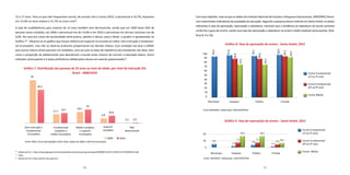 50 51
15 a 17 anos. Para os que não frequentam escola, de acordo com o Censo 2010, o percentual é 16,7%, dispostos
em 15,6% na zona urbana e 21,7% na zona rural30
.
A taxa de analfabetismo para maiores de 15 anos também vem decrescendo, sendo que em 1940 havia 56% de
pessoas nessa condição, em 2000 o percentual era de 13,6% e em 2010 o percentual em termos nacionais era de
9,6%. No caso dos níveis de escolaridade entre jovens, adultos e idosos, para o Brasil, o quadro é apresentado no
Gráfico 731
. Observa-se no gráfico que houve melhora em especial no tocante ao índice ‘sem instrução e fundamen-
tal incompleto’, mas não se observa acréscimo proporcional nos demais índices. Essa condição nos leva a refletir
que outros índices ainda precisam ser avaliados, uma vez que as taxas de repetência dos estudantes são altas, bem
como a proporção de adolescentes que abandonam a escola antes mesmo de concluir a educação básica. Outro
indicador preocupante é a baixa proficiência obtida pelos alunos em exames padronizados32
.
Gráfico 7. Distribuição das pessoas de 25 anos ou mais de idade, por nível de instrução (%)
Brasil - 2000/2010
30
Disponível em: <http://www.ibge.gov.br/home/presidencia/noticias/imprensa/ppts/00000011363712202012375418902674.pdf
31
Idem.
32
Disponível em:<http://portal.inep.gov.br/>.
Com esse objetivo, nota-se que os dados do Instituto Nacional de Estudos e Pesquisas Educacionais, (INEP/MEC) forne-
cem importantes indicadores de qualidade da educação. Segundo a pesquisa desse Instituto em Santo André, os dados
referentes à taxa de aprovação, reprovação e abandono, mostram que a tendência ao abandono da escola aumenta
conforme o grau de ensino, sendo essa taxa de reprovação e abandono no ensino médio estadual preocupante, (Grá-
ficos 8, 9 e 10).
Gráfico 8. Taxa de aprovação de ensino - Santo André, 2012
	
Fonte:INEP/MEC. Elaboração: DISE/SOPP/PSA
Gráfico 9. Taxa de reprovação de ensino - Santo André, 2012
Fonte: IBGE, Censo Demográfico 2010. Nota: Dados de 2000 e 2010 harmonizados.
64
12,7
16,4
6,8
0,1
49,3
14,7
20
10,8
0,3
2000 2010
Sem instrução e
fundamental
incompleto
Fundamental
completo e
médio incompleto
Médio completo
e superior
incompleto
Superior
completo
Não
determinado
Fonte: INEP/MEC. Elaboração: DISE/SOPP/PSA.
 