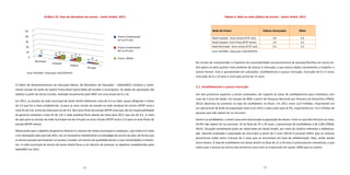 52 53
Gráfico 10. Taxa de abandono de ensino - Santo André, 2012
O Índice de Desenvolvimento da Educação Básica, do Ministério de Educação – (Ideb/MEC) combina o rendi-
mento escolar às notas do exame Prova Brasil (para Idebs de escolas e municípios). Os dados de aprovação são
obtidos a partir do Censo Escolar, realizado anualmente pelo INEP, em uma escala de 0 a 10.
Em 2011, as escolas da rede municipal de Santo André obtiveram nota de 5,4 no Ideb, quase atingindo o índice
de 5,5 que foi a meta estabelecida. Já para os anos iniciais de estudo na rede estadual de ensino (4ª/9º ano) a
nota foi de 5,8, acima da meta que era de 4,4. Nos anos finais de estudo (8ª/9º ano) que são de responsabilidade
do governo estadual a nota foi de 3,9; a rede estadual ficou abaixo da meta para 2011 que era de 4,2. A meta
do país para as escolas da rede municipal era de 4,4 para os anos iniciais (4ª/5º ano) e 3,5 para os anos finais de
estudo (8ª/9º séries).
Observando que o objetivo do governo federal é o alcance de metas municipais e estaduais, cujo índice 6 é meta
a ser alcançado pelo país até 2021, faz-se necessário investimento na estratégia de ensino do país; de forma que
os alunos possam permanecer na escola e receber um ensino de qualidade atento a suas necessidades e interes-
ses. A rede municipal de ensino de Santo André ficou a um décimo de alcançar os objetivos estabelecidos pelo
Ideb/MEC em 2011.
Tabela 4. Ideb na rede pública de ensino - Santo André, 2011
Rede de Ensino Índices alcançados Meta
Rede Estadual - Anos iniciais (4ª
/5o
ano) 5,8 4,4
Rede Estadual- Anos Finais (8ª
/9o
séries) 3,9 4,2
Rede Municipal - Anos iniciais (4ª
/5o
ano) 5,4 5,5
Fonte: INEP/MEC. Elaboração: DISE/SOPP/PSA
No intuito de compreender a trajetória da vulnerabilidade socioeconômica de pessoas/famílias em Santo An-
dré optou-se pelo quesito mais evidente de acesso à instrução, e que possui dados consistentes a respeito: o
ensino formal. Este é apresentado em subseções: analfabetismo e pouca instrução, instrução de 0 a 5 anos,
instrução de 6 a 14 anos e instrução acima de 15 anos.
2.1. Analfabetismo e pouca instrução
Um dos primeiros aspectos a serem analisados, diz respeito às taxas de analfabetismo para indivíduos com
mais de 5 anos de idade. Em estudo do IBGE a partir da Pesquisa Nacional por Amostra de Domicílios (PNAD,
2012) observou-se aumento na taxa de analfabetos no Brasil. Em 2011 eram 12,9 milhões, importando em
um percentual de 8,6% da população total e em 2012 a taxa subiu para 8,7%, importando em 13,2 milhões de
pessoas que não sabem ler ou escrever.
Dentre os analfabetos, a maior taxa está relacionada à população de idosos. Entre os que têm 60 anos ou mais,
24,4% não sabem ler ou escrever. Já na faixa de 25 a 29 anos, o percentual de analfabetos é de 2,8% (PNAD,
2012). Situação semelhante pode ser observada em Santo André, por meio do Gráfico referente a alfabetiza-
ção. Quando analisada a população do município a partir de 5 anos (2013) é possível inferir que os maiores
percentuais estão entre crianças de 5 anos que se encontram em fase de alfabetização. Mas, ainda resiste
entre idosos. A taxa de analfabetos em Santo André na faixa de 15 a 29 anos é praticamente inexistente, o que
indica que o acesso ao ensino dos primeiros anos vem se traduzindo em quase 100% para os jovens.
Fonte: INEP/MEC. Elaboração: DISE/SOPP/PSA
 