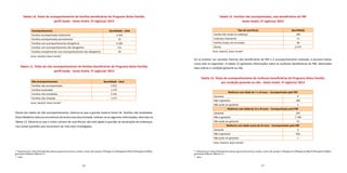 86 87
Tabela 10. Totais de acompanhamento de famílias beneficiárias do Programa Bolsa Família,
perfil Saúde - Santo André, 2ª vigência/ 2013
Acompanhamento Quantidade - total
Famílias acompanhadas totalmente 6.324
Famílias acompanhadas parcialmente 55
Famílias com acompanhamento obrigatório 6.183
Famílias com acompanhamento não obrigatório 121
Famílias complementar com acompanhamento não obrigatório 20
Fonte: DataSUS, Bolsa Família58
Tabela 11. Totais de não acompanhamento de famílias beneficiárias do Programa Bolsa Família,
perfil Saúde - Santo André, 2ª vigência/ 2013
Não Acompanhamento Quantidade - total
Famílias não acompanhadas 5.912
Famílias localizadas 1.179
Famílias não localizadas 3.101
Famílias não visitadas 1.577
Fonte: DataSUS, Bolsa Família59
Diante dos dados de não acompanhamento, observa-se que a grande maioria foram de famílias não localizadas.
Outro Relatório indica as ocorrências de forma mais discriminada. Indicam-se as seguintes informações, descritas na
Tabela 12. Observa-se que o maior número de ocorrências não está ligado à questão de atualização de endereços,
mas outras questões que necessitam ser mais bem investigadas.
58
Disponível em:<http://bolsafamilia.datasus.gov.br/w3c/consol_estado_consol_bfa.asp?gru=2T&vigencia=26&vigatual=N&uf=SP&regional=00&re-
giaosaude=94&cob=1&brsm=1>.
59
idem
Tabela 12. Famílias não acompanhadas, mas beneficiárias do PBF
Santo André, 2ª vigência/ 2013
Tipo de ocorrência Quantidade
Família não reside no endereço 390
Endereço inexistente 71
Família mudou do município 66
Outras 2.574
Fonte: DataSUS, Bolsa Família60
Ao se analisar nas camadas internas dos beneficiários do PBF e o acompanhamento realizado, é possível indicar
como este se organizam. A tabela 13 apresenta informações sobre as mulheres beneficiárias do PBF, observadas
fases etárias e condição gestante ou não.
Tabela 13. Totais de acompanhamento de mulheres beneficiárias do Programa Bolsa Família,
por condição gestante ou não - Santo André, 2ª vigência/ 2013
Mulheres com idade de 7 a 14 anos – Acompanhadas pelo PBF
Gestante 0
Não é gestante 189
Não pode ser gestante 2
Mulheres com idade de 14 a 44 anos – Acompanhadas pelo PBF
Gestante 234
Não é gestante 7.708
Não pode ser gestante 13
Mulheres com idade acima de 44 anos – Acompanhadas pelo PBF
Gestante 0
Não é gestante 930
Não pode ser gestante 1
Fonte: DataSUS, Bolsa Família61
60
Disponível em:<http://bolsafamilia.datasus.gov.br/w3c/consol_estado_consol_bfa.asp?gru=2T&vigencia=26&vigatual=N&uf=SP&regional=00&re-
giaosaude=94&cob=1&brsm=1>.
61
idem
 